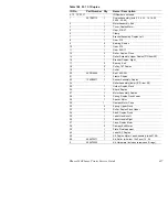 Preview for 456 page of Xerox 5400N - Phaser B/W Laser Printer Service Quick Reference Manual