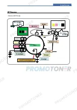 Preview for 183 page of Xerox 6110MFP/XN Service Documentation