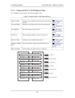 Предварительный просмотр 126 страницы Xerox 7142 Service Manual