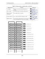 Предварительный просмотр 140 страницы Xerox 7142 Service Manual