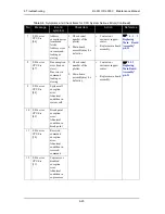 Предварительный просмотр 264 страницы Xerox 7142 Service Manual