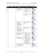 Preview for 299 page of Xerox 7142 Service Manual