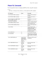 Preview for 76 page of Xerox 7400DXF - Phaser Color LED Printer Administrator'S Manual