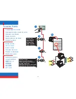 Предварительный просмотр 22 страницы Xerox 7700 Setup And Quick Reference Manual