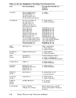 Preview for 68 page of Xerox 7700DX - Phaser Color Laser Printer Service Manual