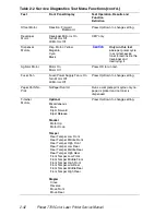 Preview for 72 page of Xerox 7700DX - Phaser Color Laser Printer Service Manual