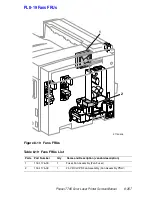 Preview for 297 page of Xerox 7700DX - Phaser Color Laser Printer Service Manual