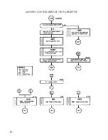 Preview for 23 page of Xerox 900 series Technical Manual