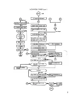 Preview for 56 page of Xerox 900 series Technical Manual