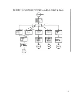 Preview for 70 page of Xerox 900 series Technical Manual