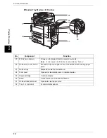 Preview for 18 page of Xerox apeosport 350 I Network Administration Manual