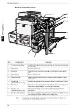 Предварительный просмотр 16 страницы Xerox ApeosPort C6550 I Network Administrator'S Manual