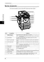 Предварительный просмотр 38 страницы Xerox ApeosPort-II 3000 User Manual