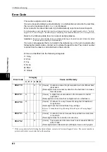 Предварительный просмотр 454 страницы Xerox ApeosPort-II 3000 User Manual