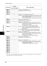 Предварительный просмотр 498 страницы Xerox ApeosPort-II 3000 User Manual