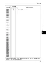 Preview for 501 page of Xerox ApeosPort-II 3000 User Manual