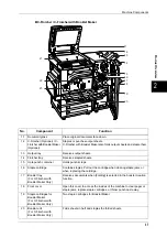 Предварительный просмотр 39 страницы Xerox ApeosPort-II 5010 User Manual