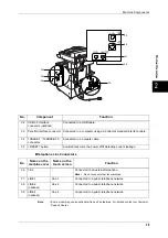 Preview for 41 page of Xerox ApeosPort-II 5010 User Manual