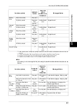 Preview for 403 page of Xerox ApeosPort-II 5010 User Manual