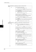 Предварительный просмотр 440 страницы Xerox ApeosPort-II 5010 User Manual