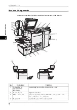 Preview for 40 page of Xerox ApeosPort-III C7600 User Manual