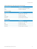 Preview for 25 page of Xerox B235 User Manual