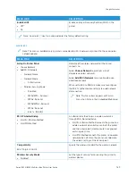 Предварительный просмотр 169 страницы Xerox B235 User Manual