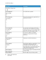 Preview for 82 page of Xerox C310 User Manual