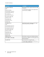 Preview for 92 page of Xerox C310 User Manual