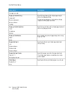 Preview for 102 page of Xerox C310 User Manual