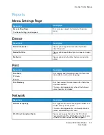 Preview for 131 page of Xerox C310 User Manual