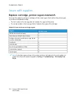 Preview for 190 page of Xerox C310 User Manual