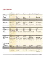 Preview for 15 page of Xerox CopyCentre C2128 Evaluator Manual