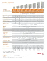 Preview for 2 page of Xerox D1015 Specifications