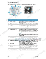 Предварительный просмотр 182 страницы Xerox D125 User Manual