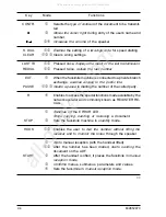 Предварительный просмотр 16 страницы Xerox DFC155 Service Manual & Spare Parts List