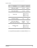 Preview for 60 page of Xerox DFC155 Service Manual & Spare Parts List