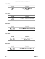 Preview for 67 page of Xerox DFC155 Service Manual & Spare Parts List