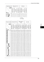 Preview for 123 page of Xerox DocuCentre III C3100 Manual