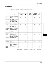 Preview for 245 page of Xerox DocuCentre III C3100 Manual