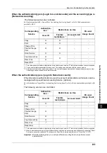 Preview for 301 page of Xerox DocuCentre III C3100 Manual