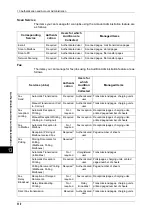 Preview for 312 page of Xerox DocuCentre III C3100 Manual