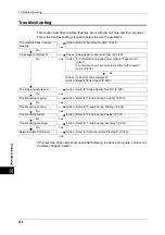 Preview for 322 page of Xerox DocuCentre III C3100 Manual