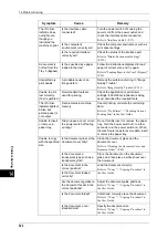 Preview for 324 page of Xerox DocuCentre III C3100 Manual