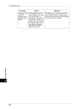 Preview for 338 page of Xerox DocuCentre III C3100 Manual