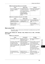 Preview for 353 page of Xerox DocuCentre III C3100 Manual