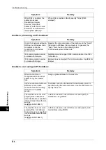 Preview for 360 page of Xerox DocuCentre III C3100 Manual