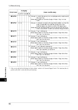 Preview for 364 page of Xerox DocuCentre III C3100 Manual