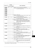 Preview for 367 page of Xerox DocuCentre III C3100 Manual