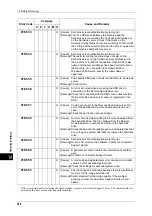 Preview for 370 page of Xerox DocuCentre III C3100 Manual